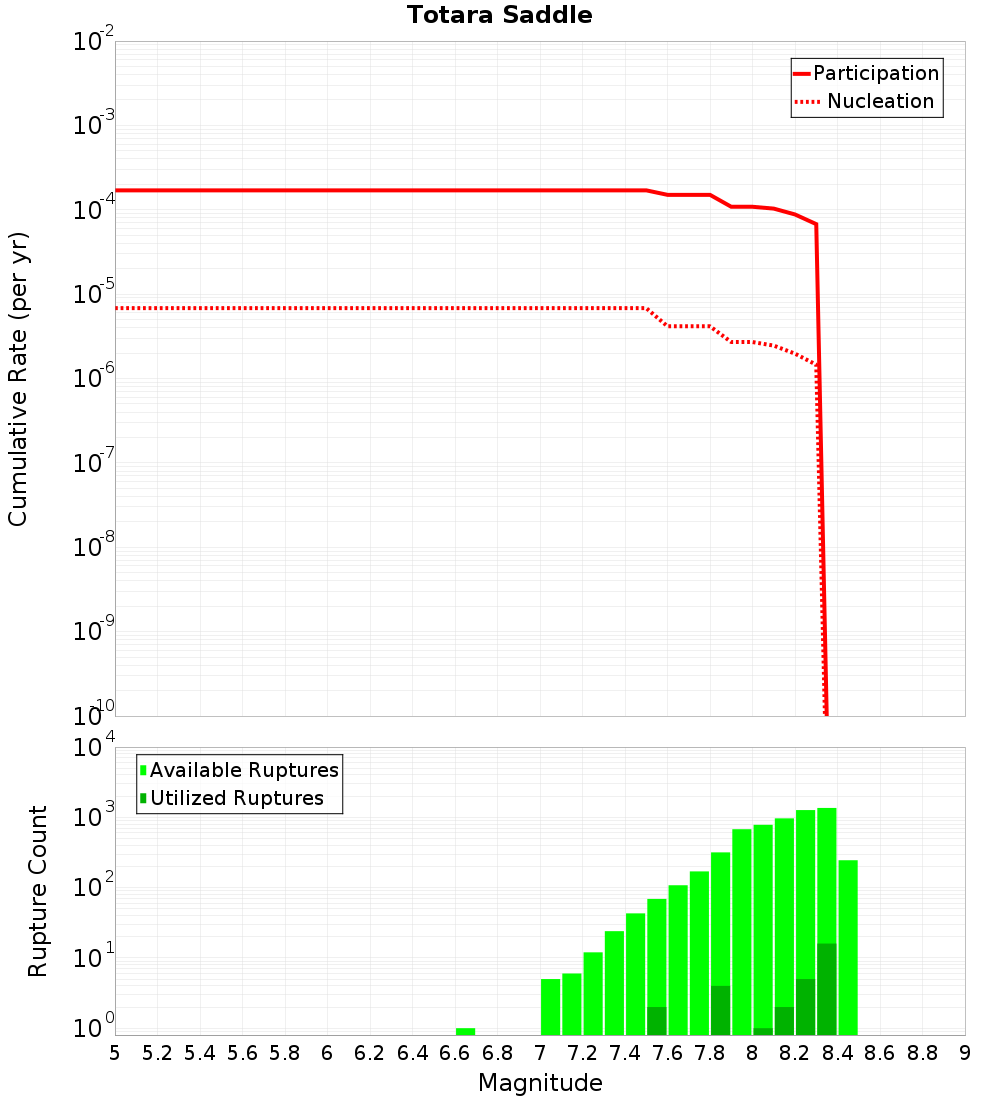 Cumulative Plot