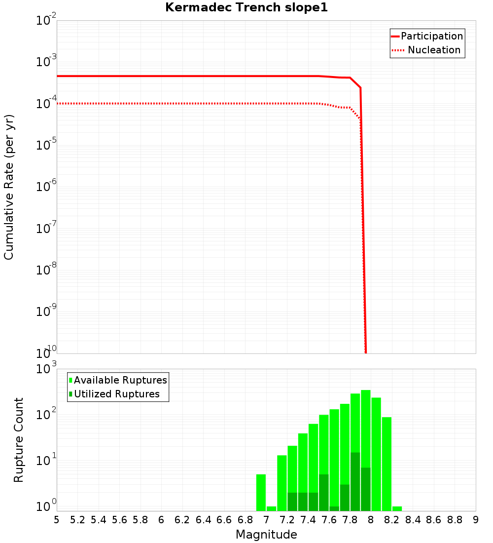 Cumulative Plot