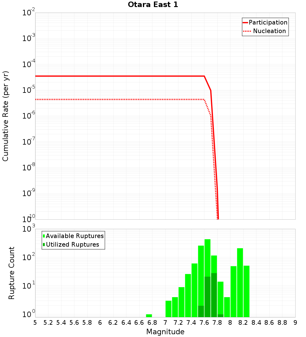 Cumulative Plot