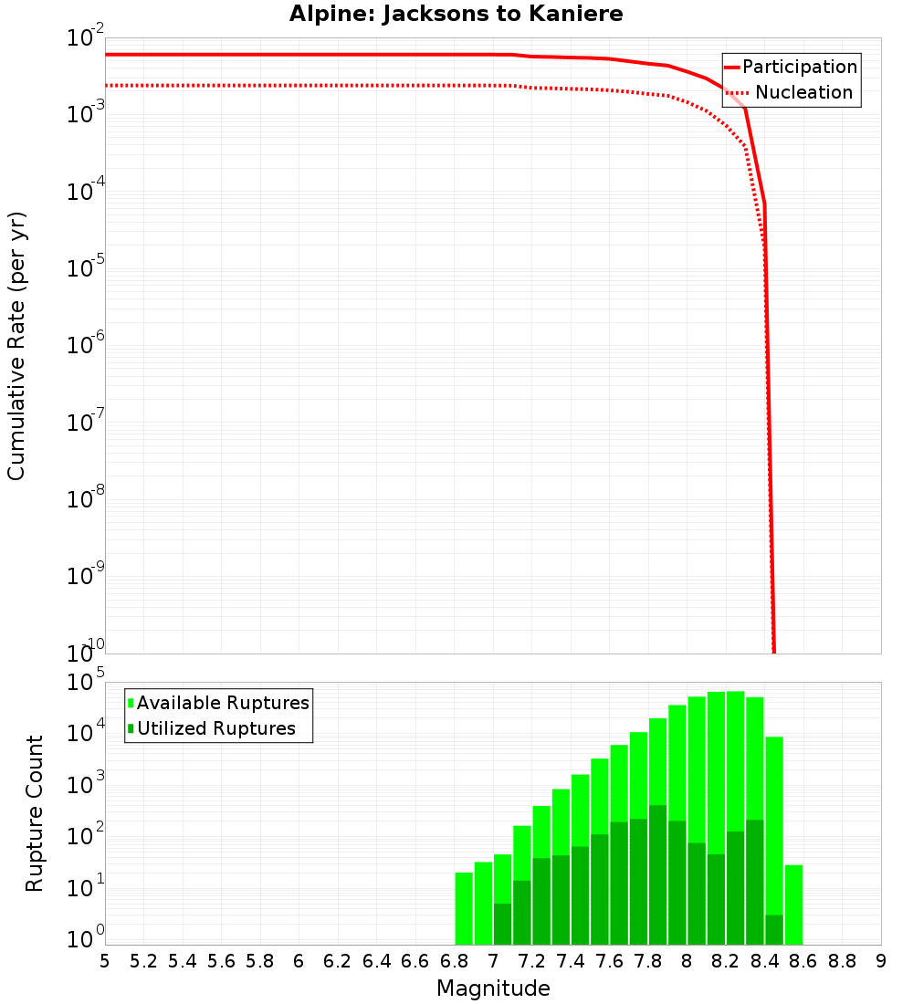 Cumulative Plot