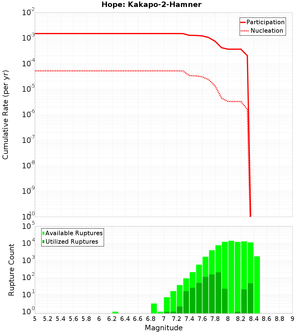 Cumulative Plot