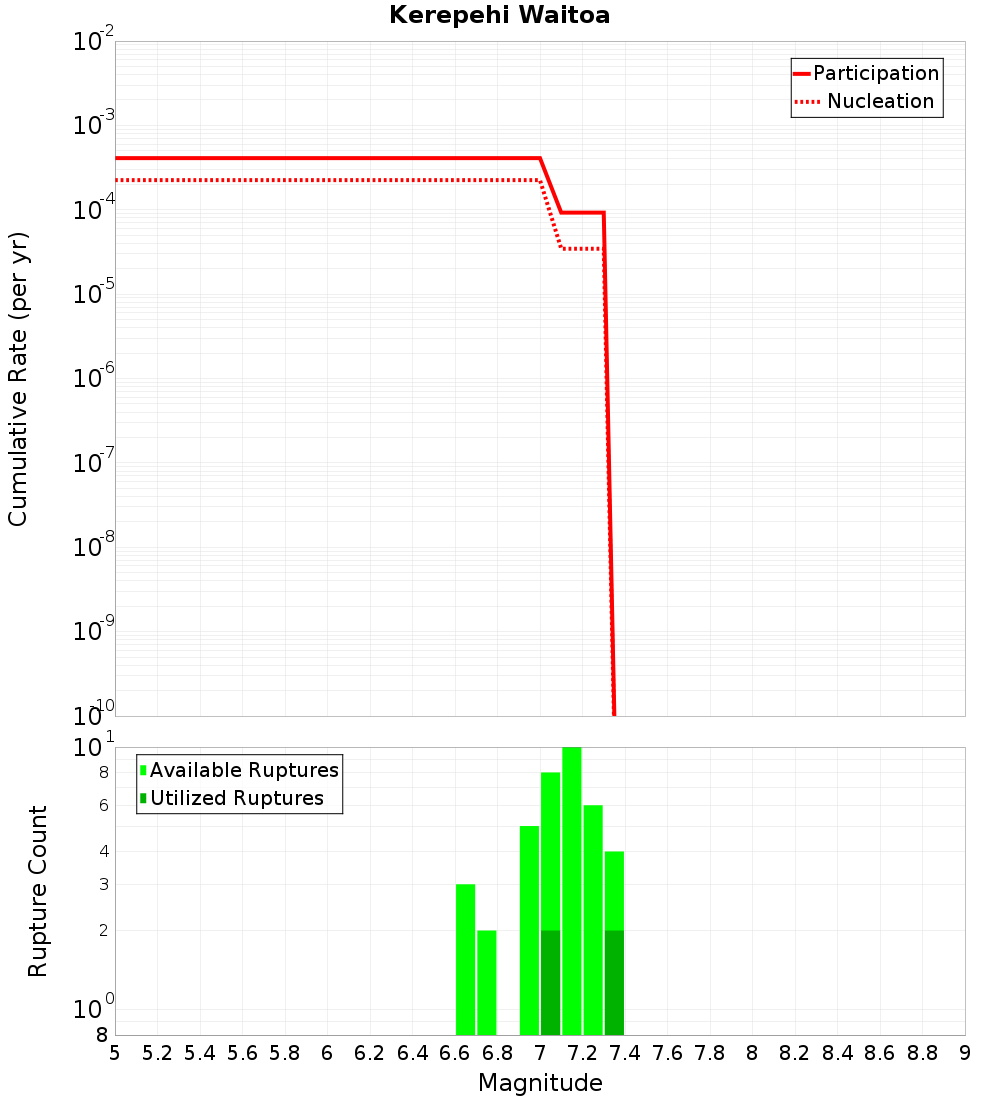 Cumulative Plot