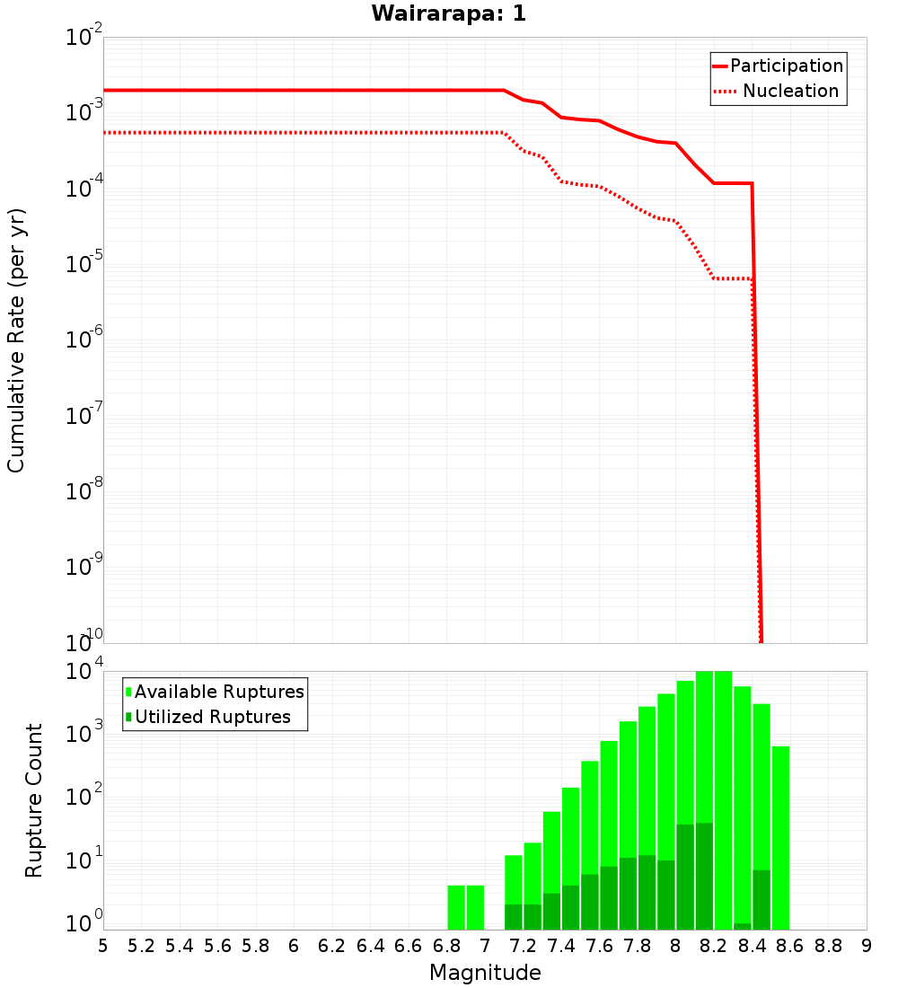 Cumulative Plot