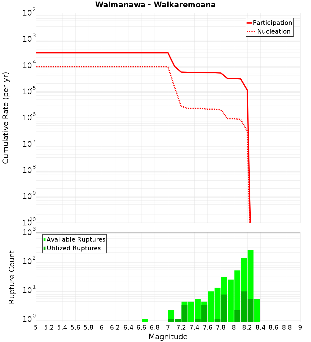 Cumulative Plot
