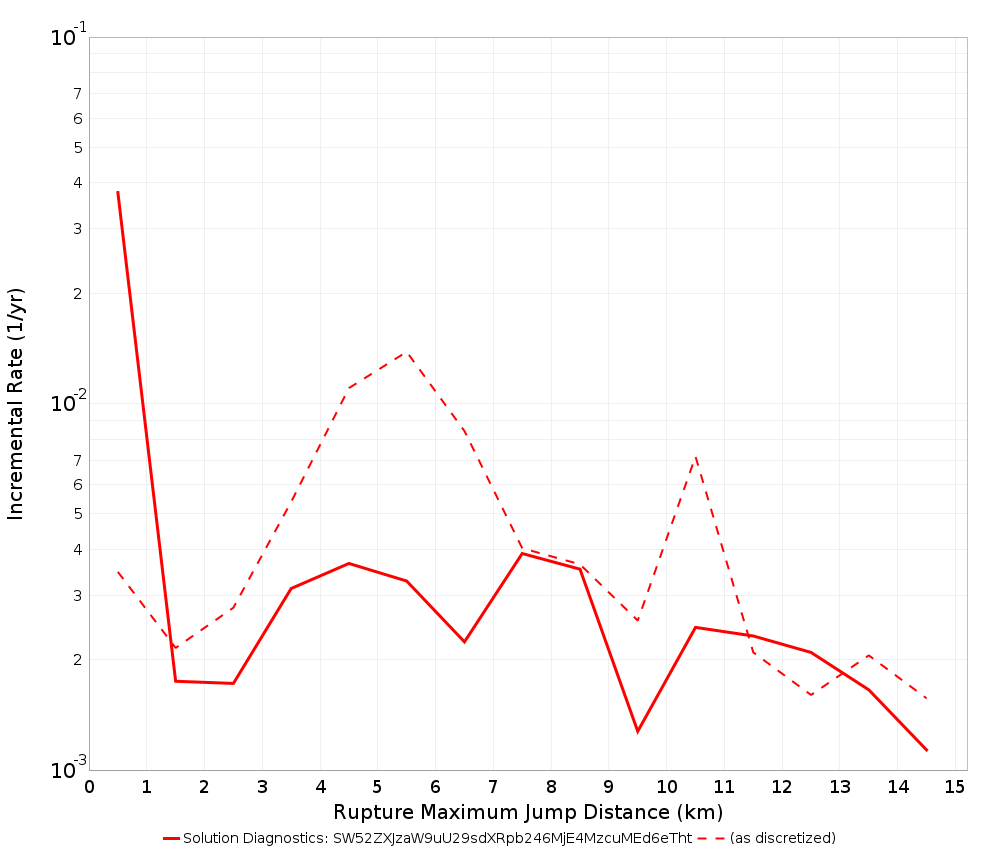Max Jump Dist Plot