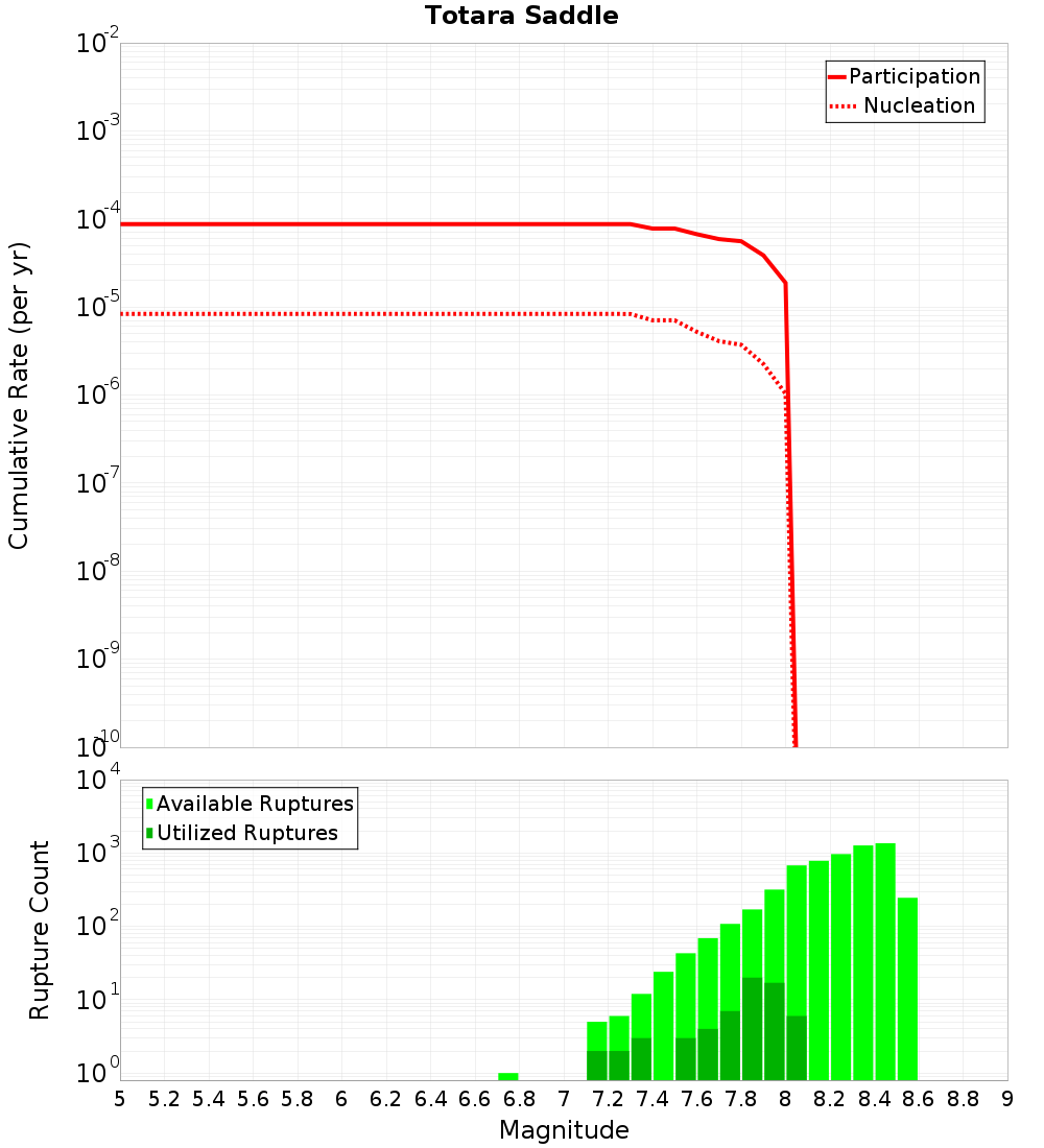 Cumulative Plot