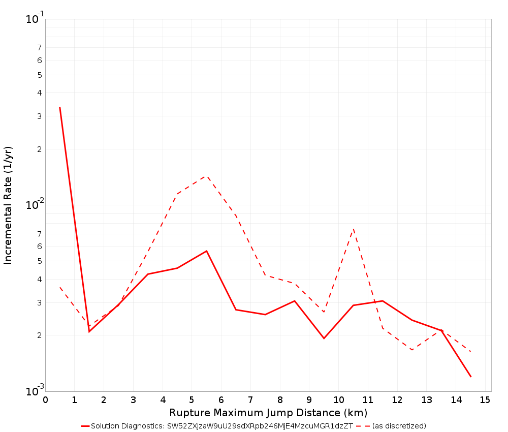 Max Jump Dist Plot