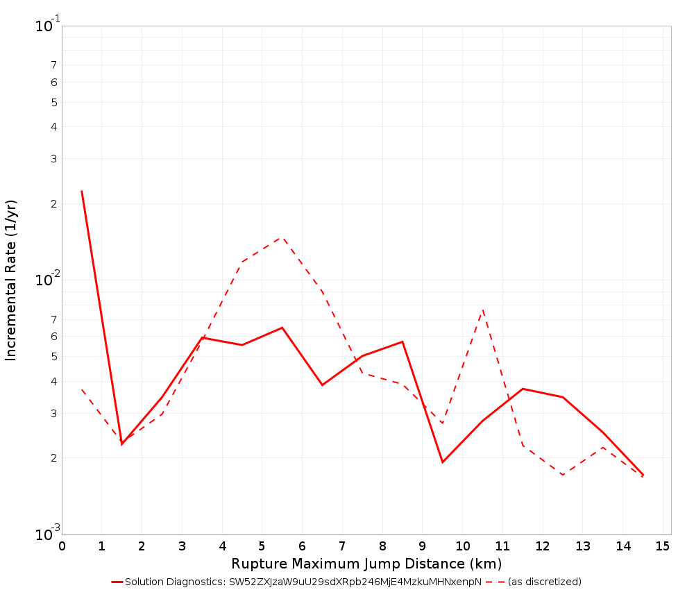 Max Jump Dist Plot