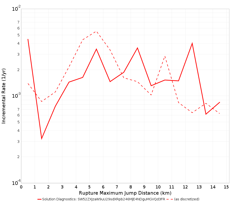 Max Jump Dist Plot