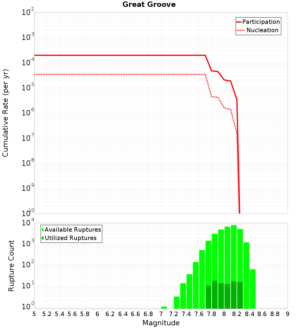 Cumulative Plot