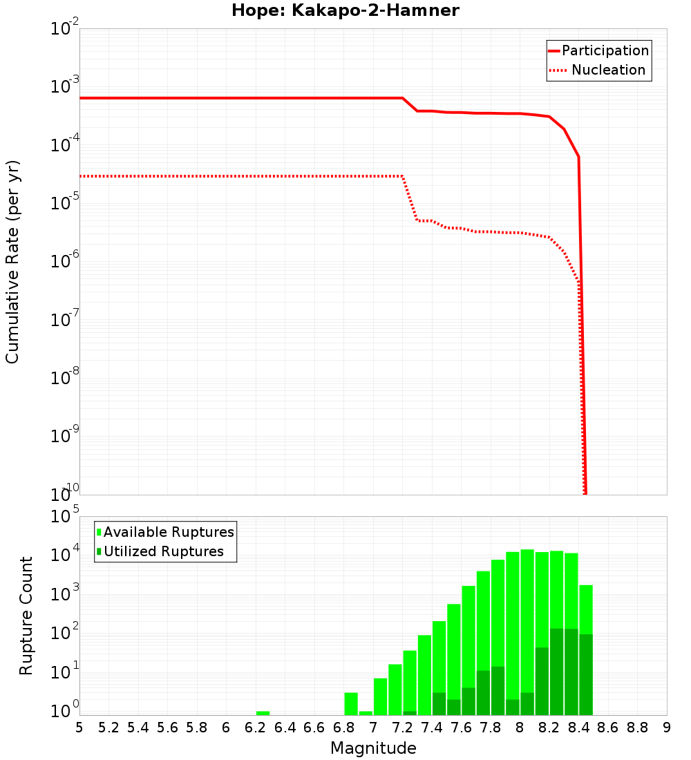 Cumulative Plot