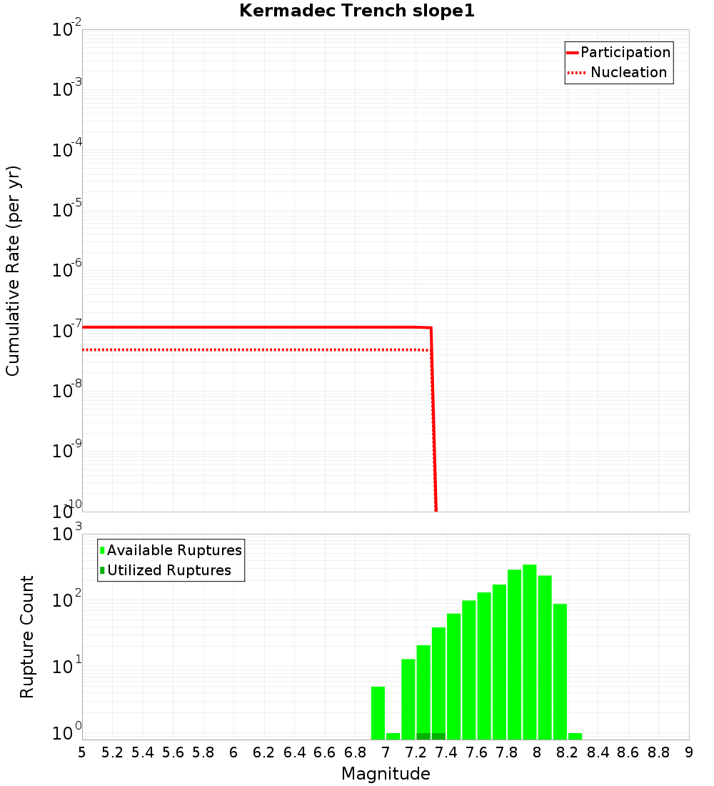 Cumulative Plot