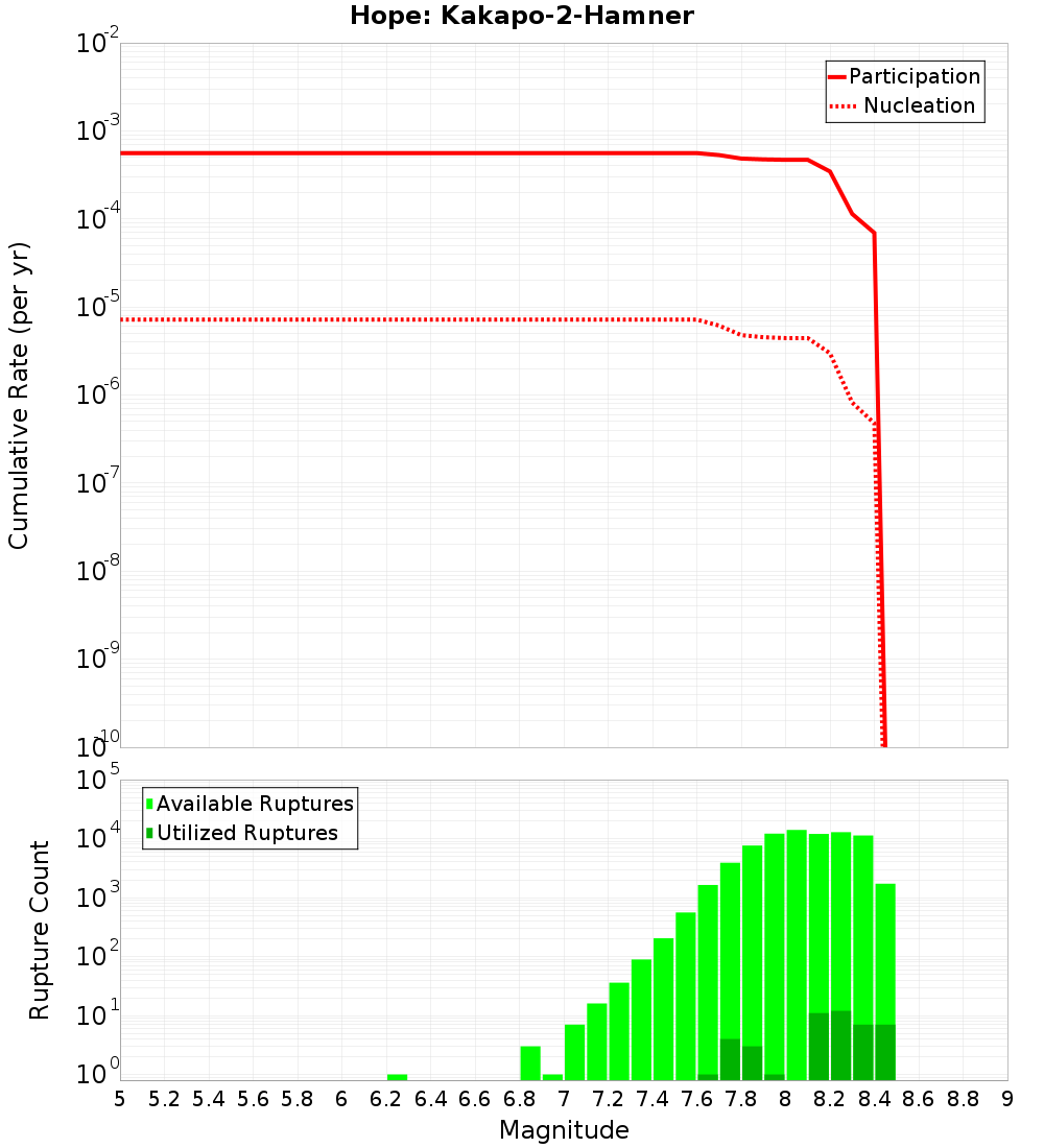 Cumulative Plot