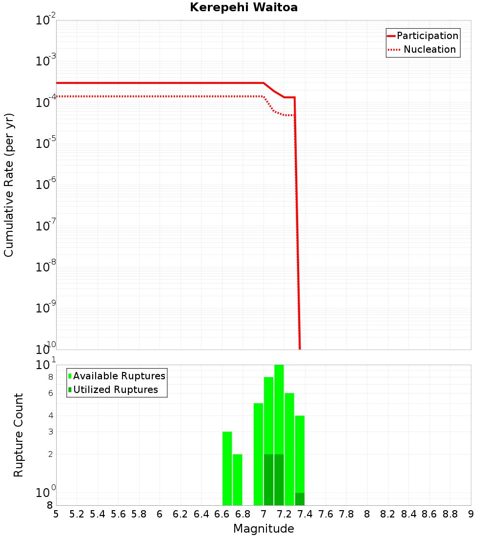 Cumulative Plot