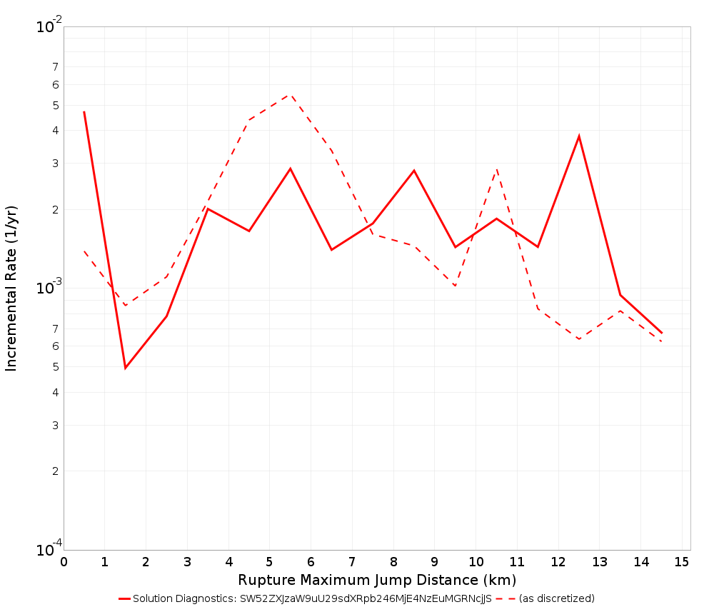 Max Jump Dist Plot