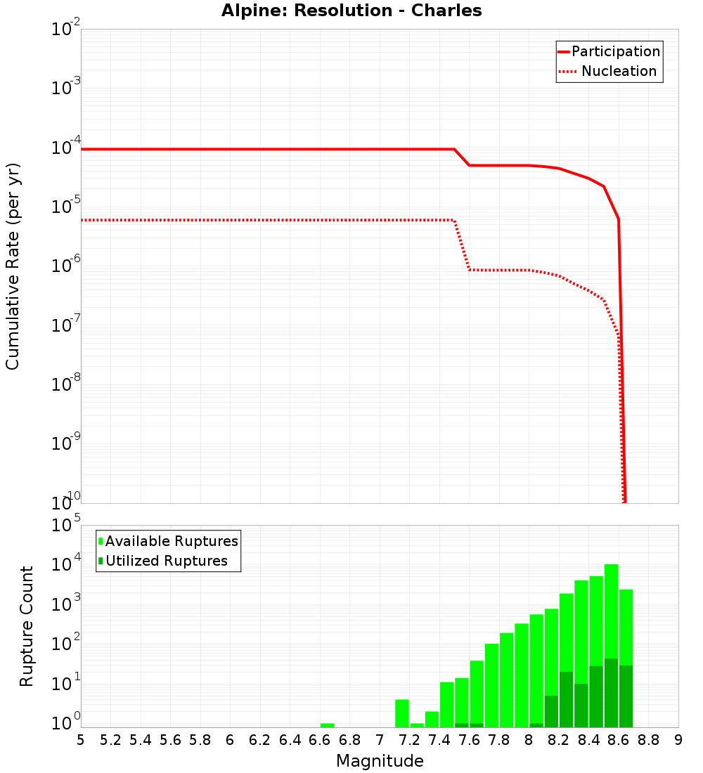 Cumulative Plot