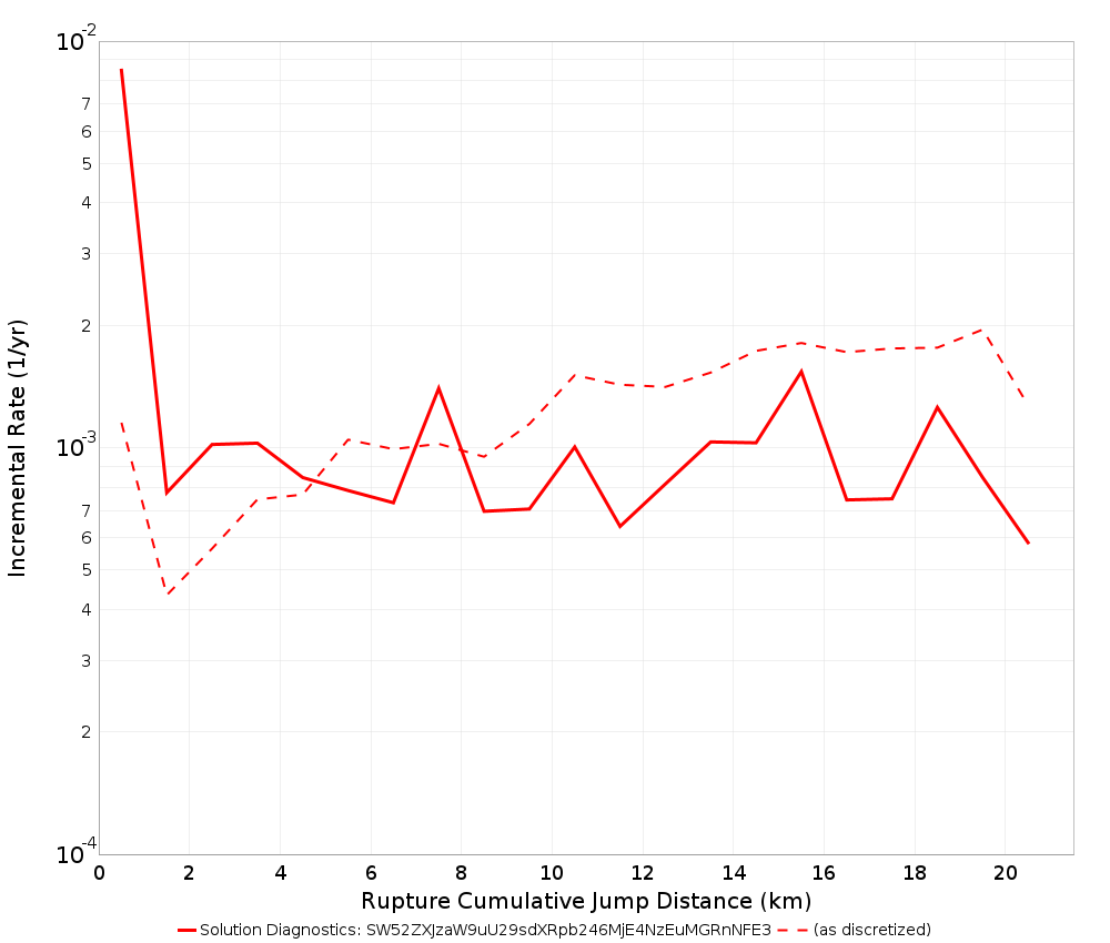 Cumulative Jump Dist Plot