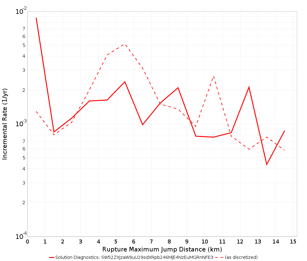 Max Jump Dist Plot