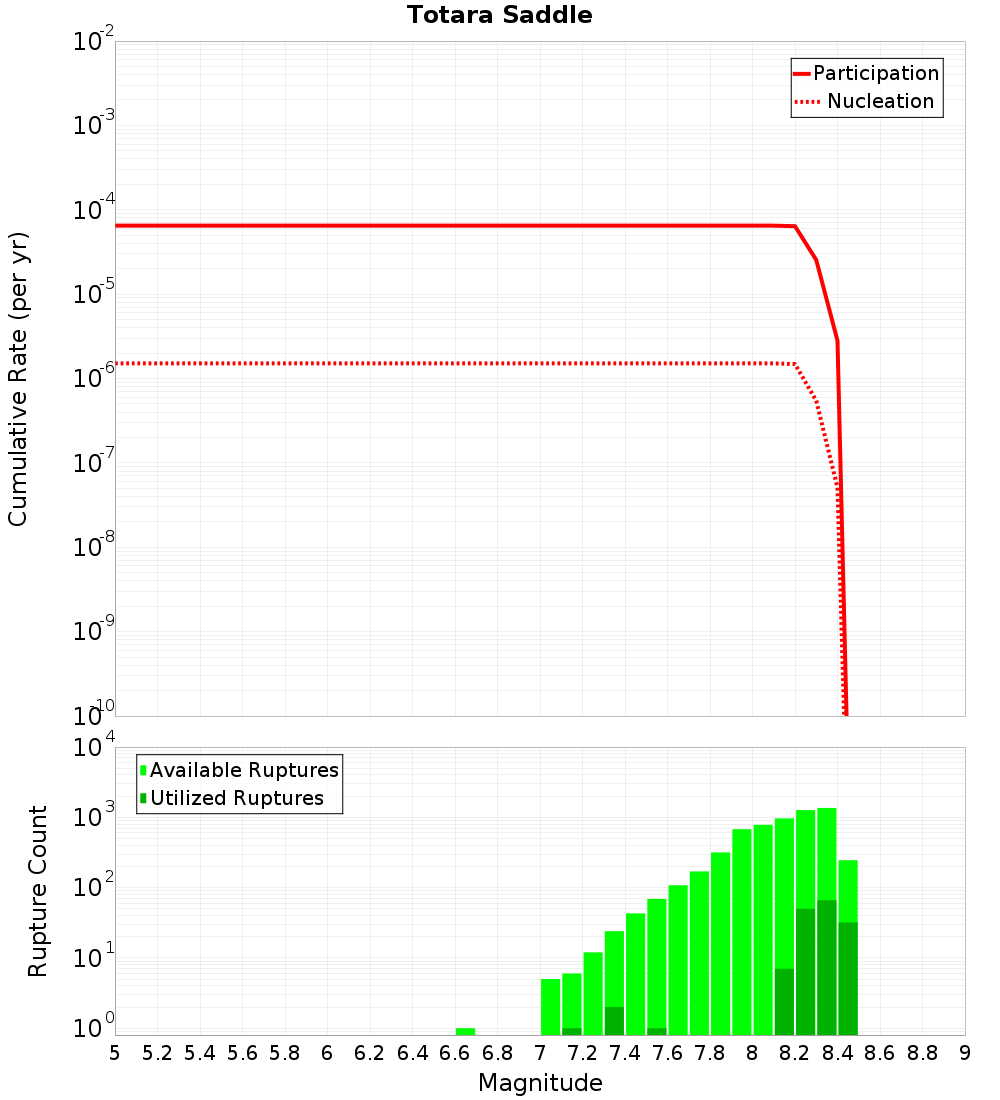 Cumulative Plot