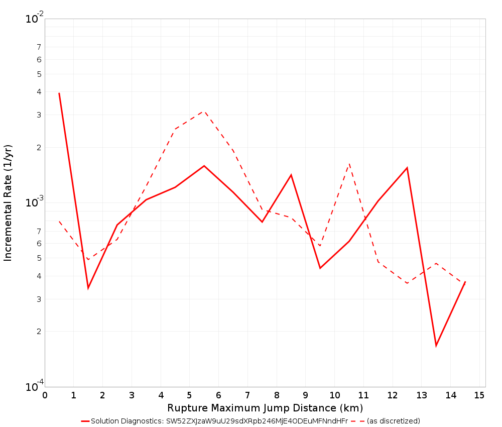 Max Jump Dist Plot