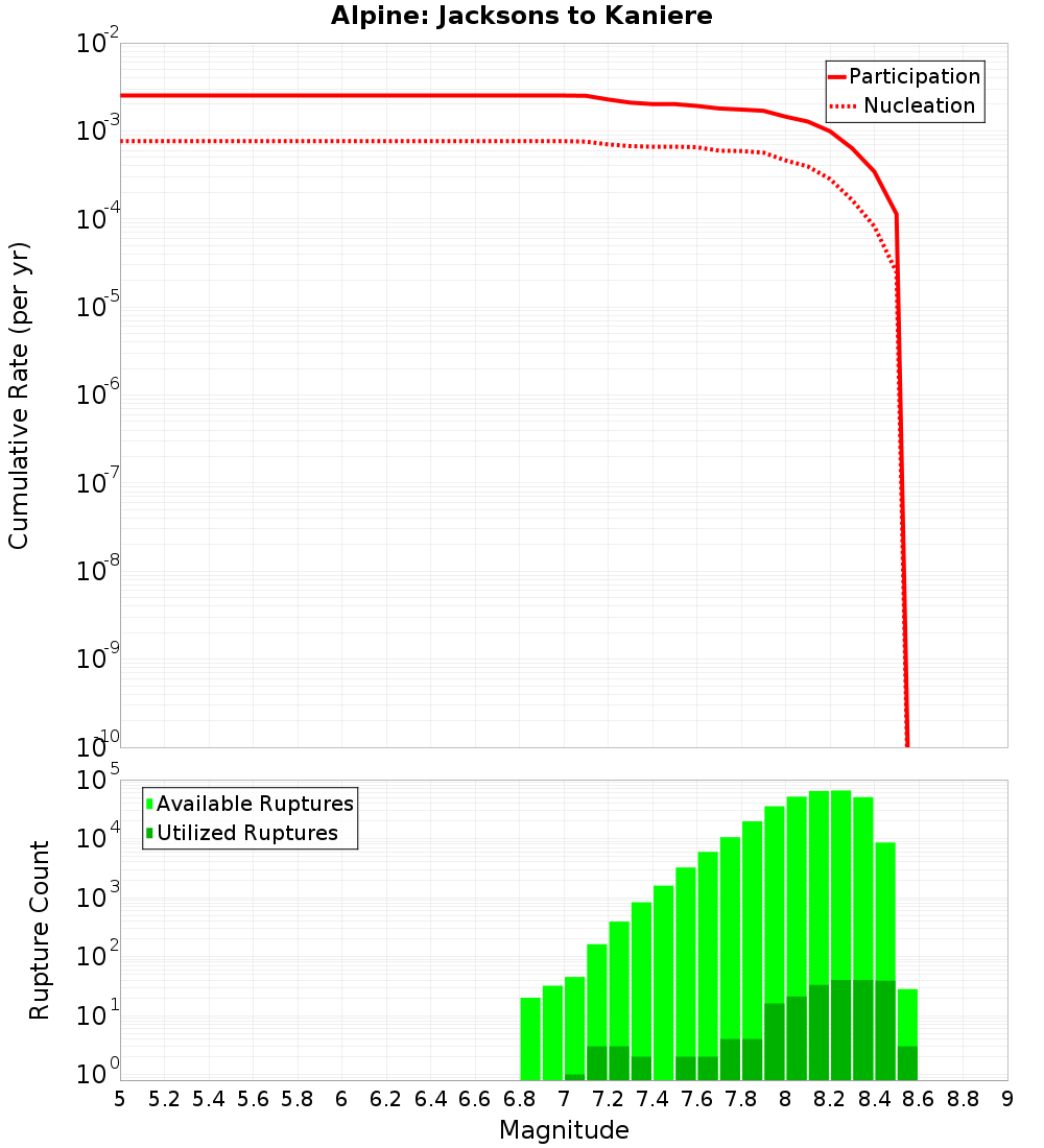 Cumulative Plot