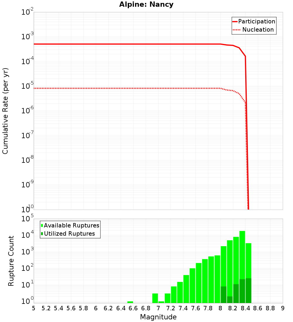 Cumulative Plot