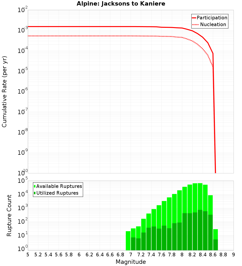 Cumulative Plot