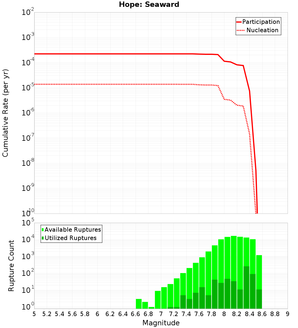 Cumulative Plot