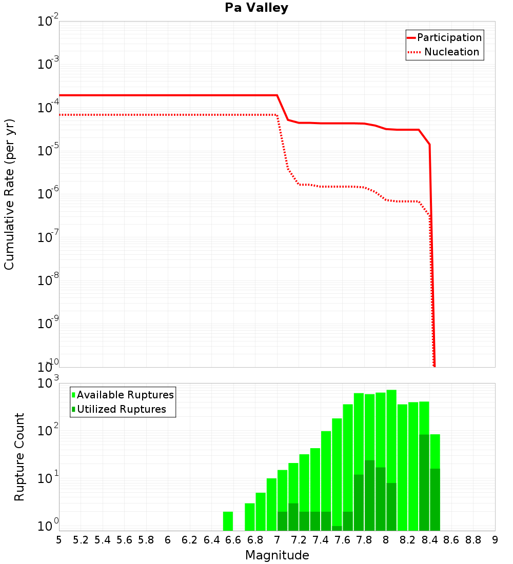 Cumulative Plot
