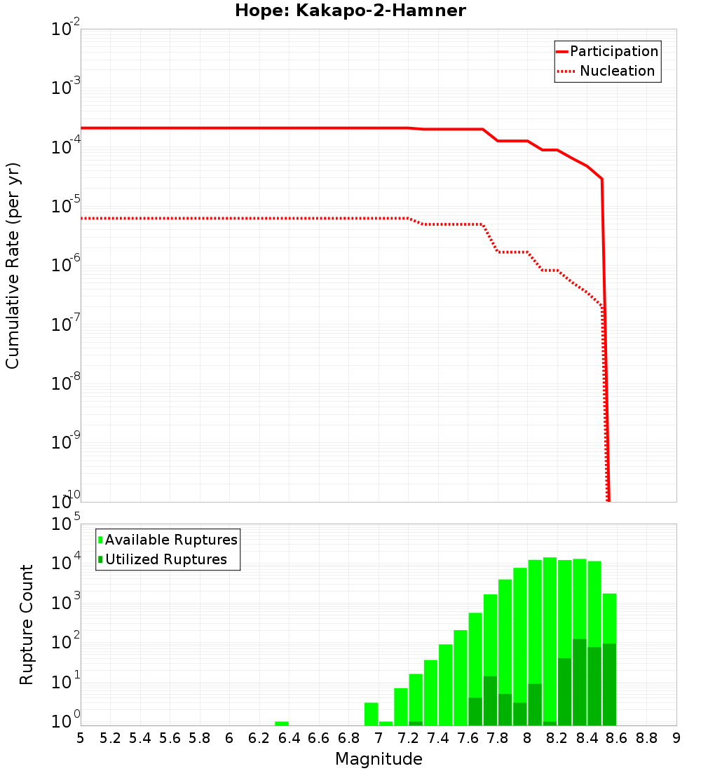 Cumulative Plot