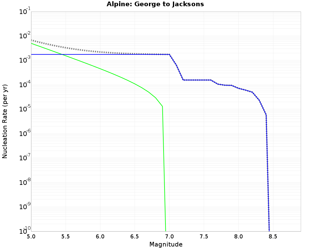 Alpine George to Jacksons cumulative nucleation 