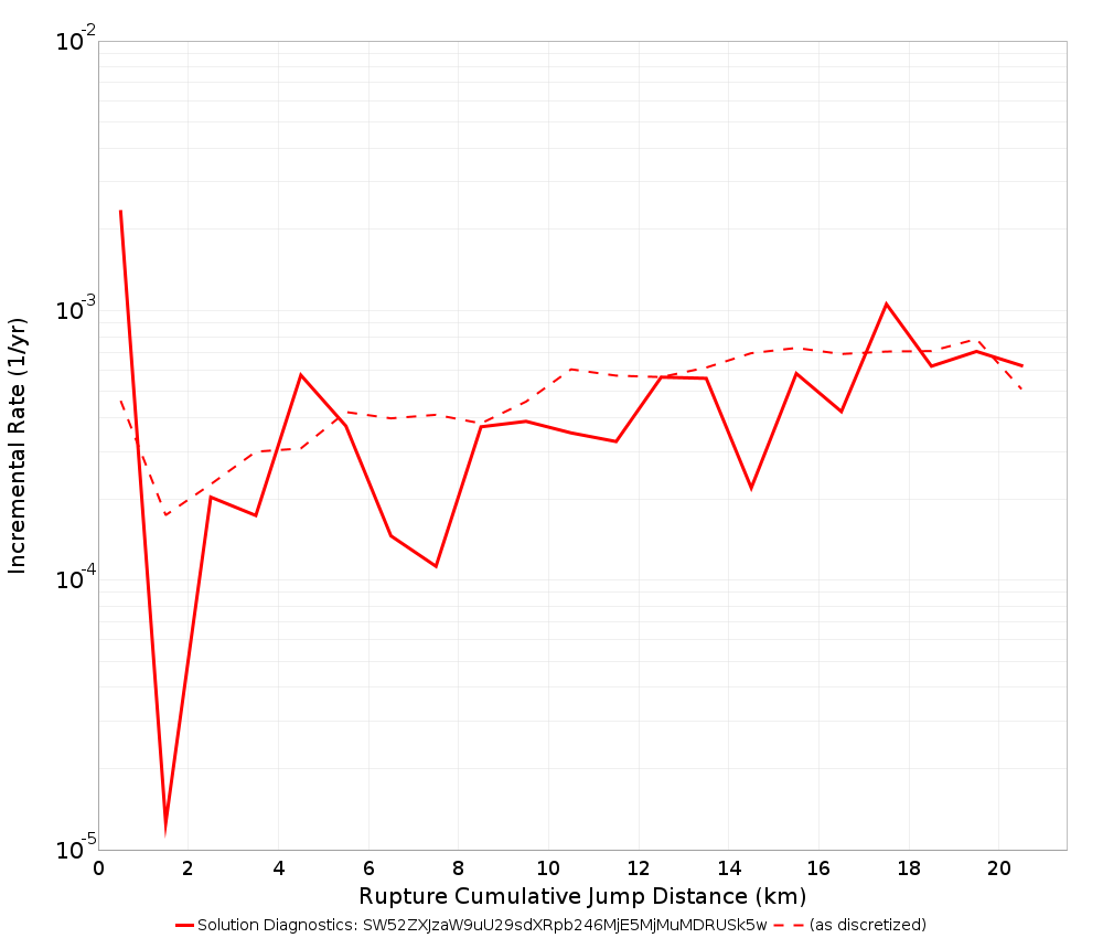 Cumulative Jump Dist Plot
