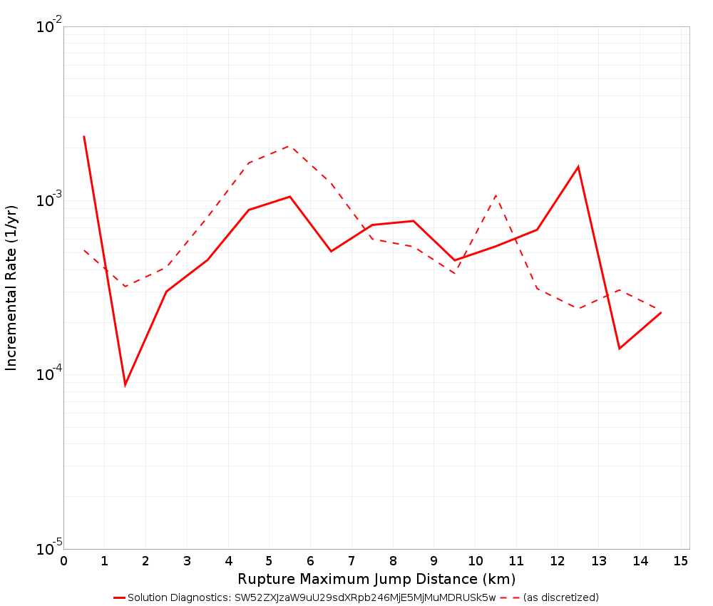 Max Jump Dist Plot