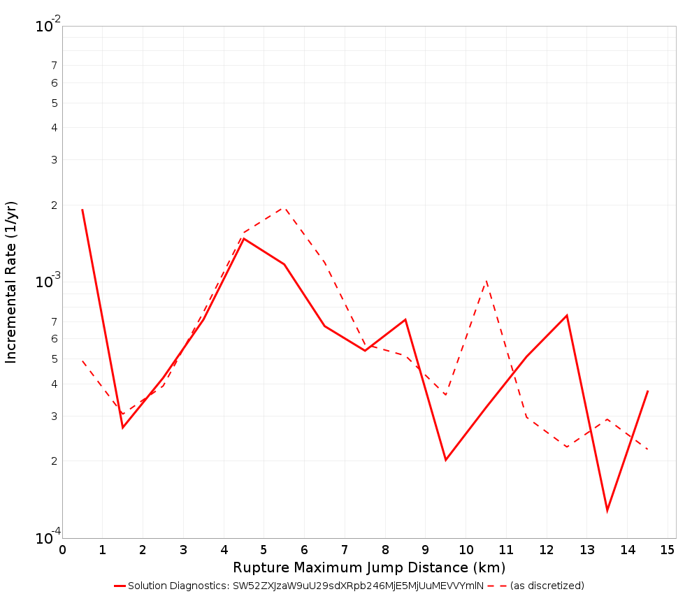 Max Jump Dist Plot