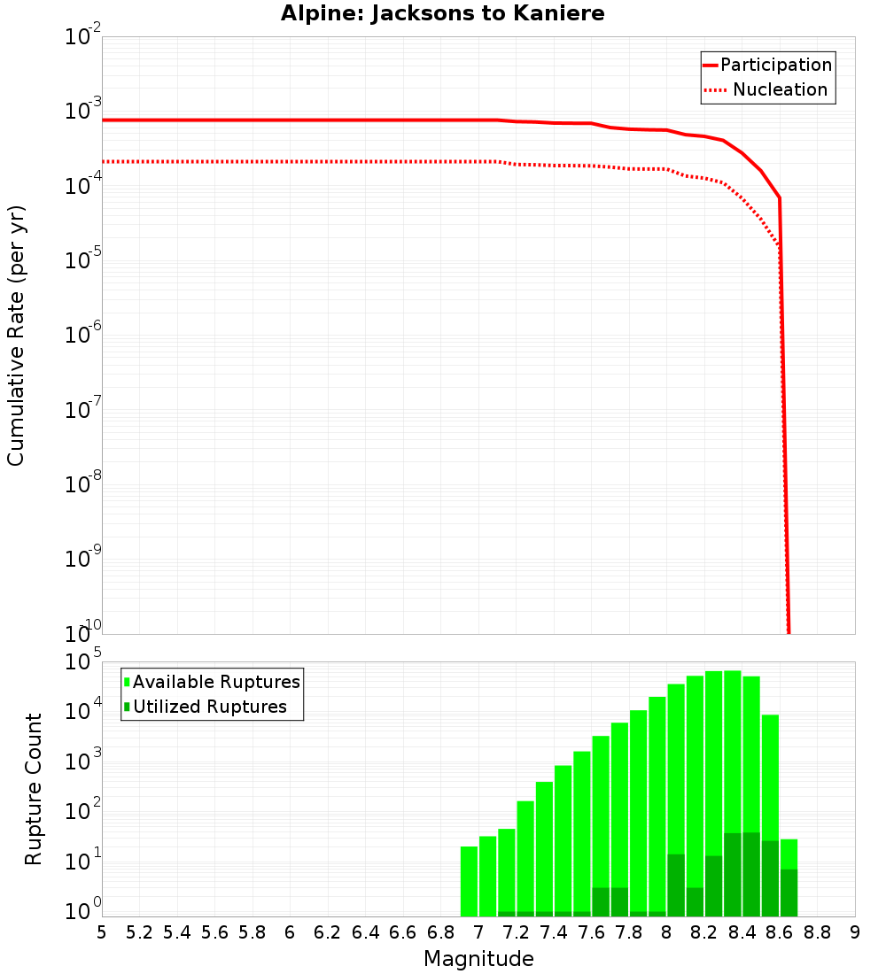 Cumulative Plot