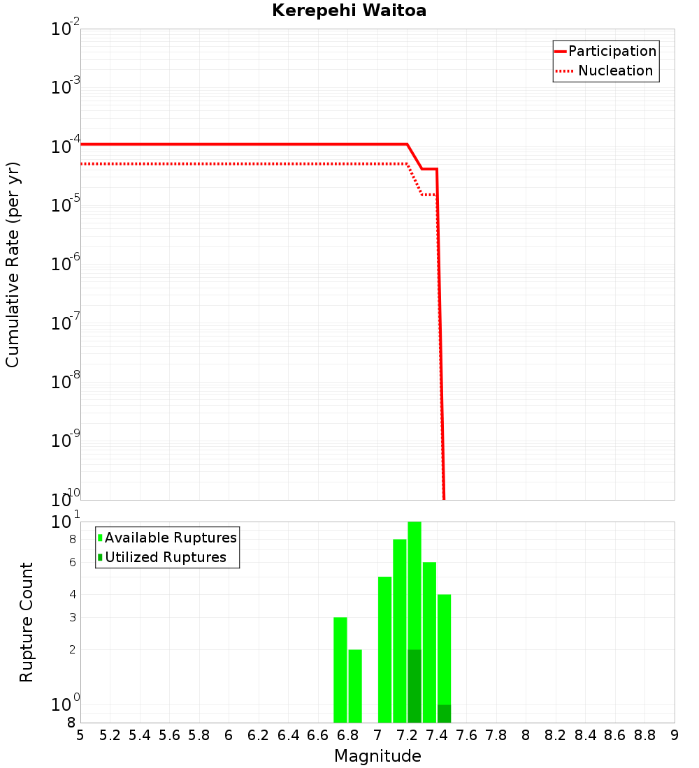 Cumulative Plot