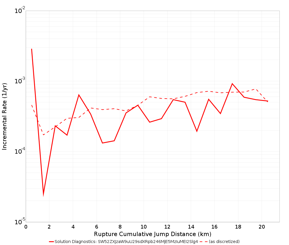 Cumulative Jump Dist Plot