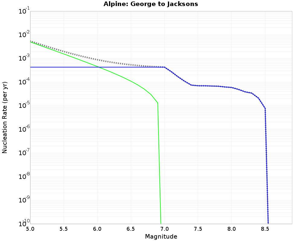 Alpine George to Jacksons cumulative nucleation 