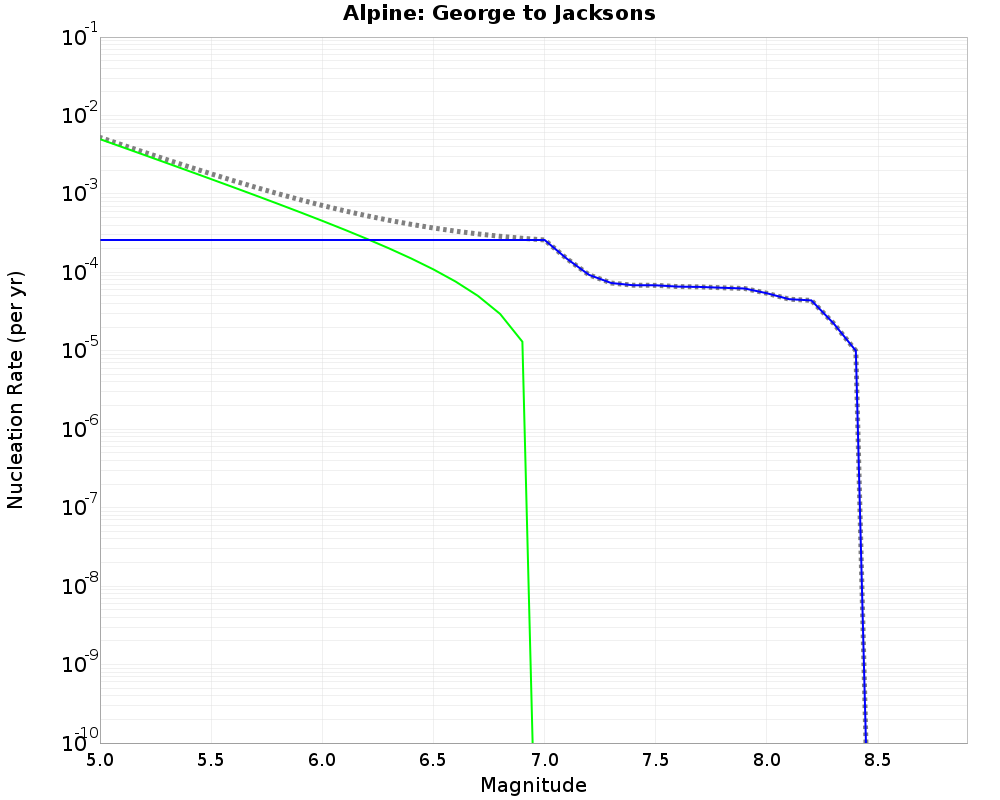 Alpine George to Jacksons cumulative nucleation 