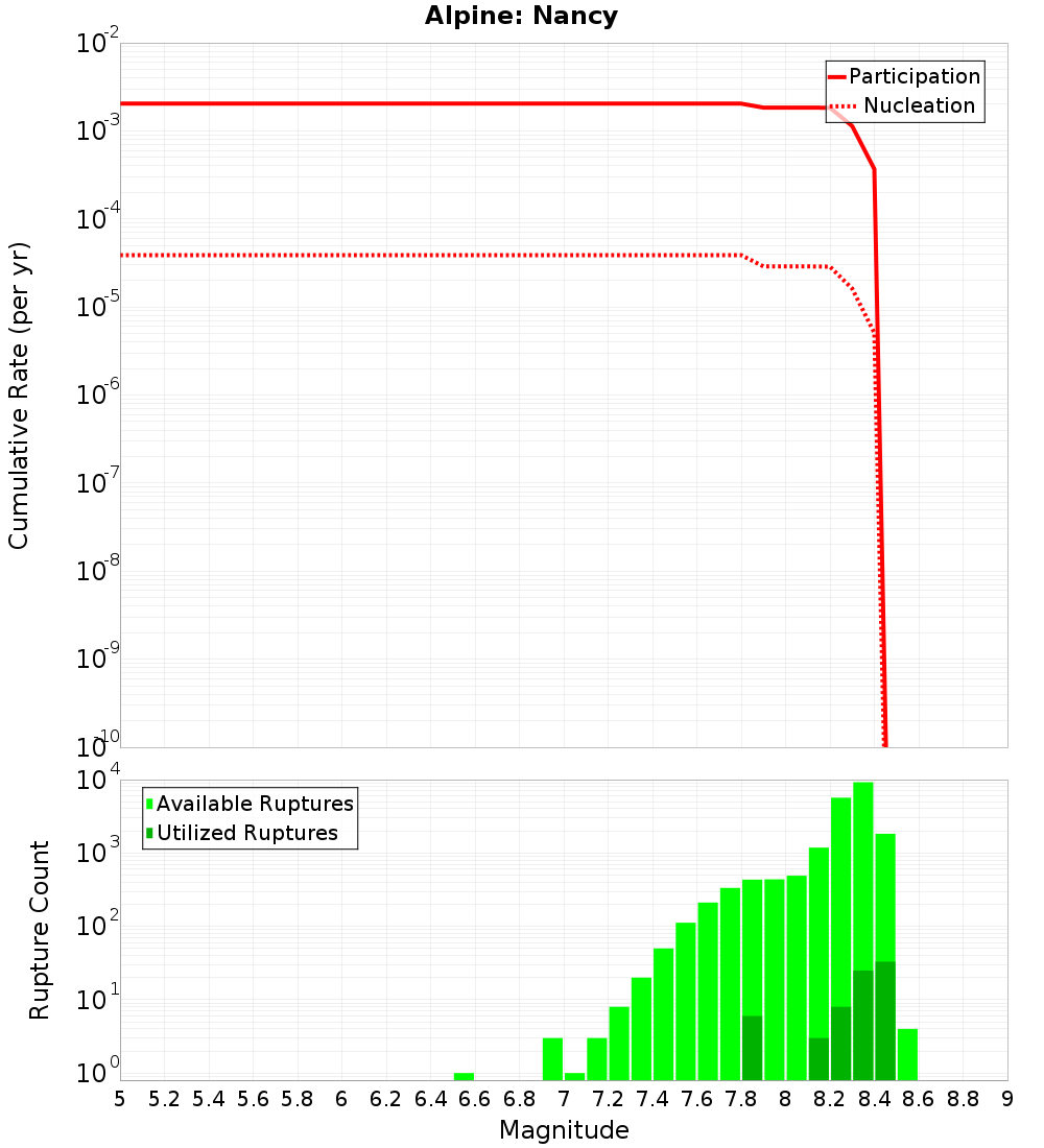 Cumulative Plot