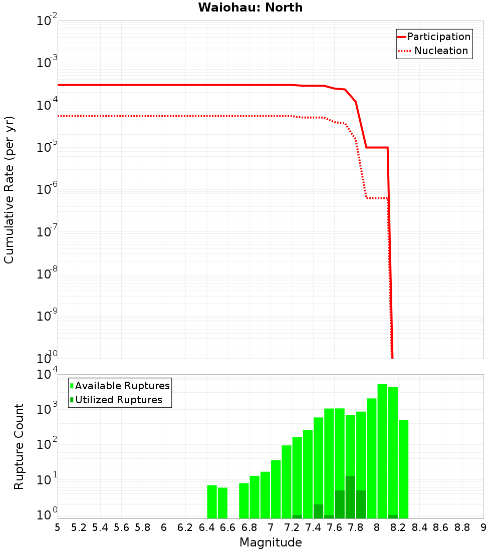 Cumulative Plot
