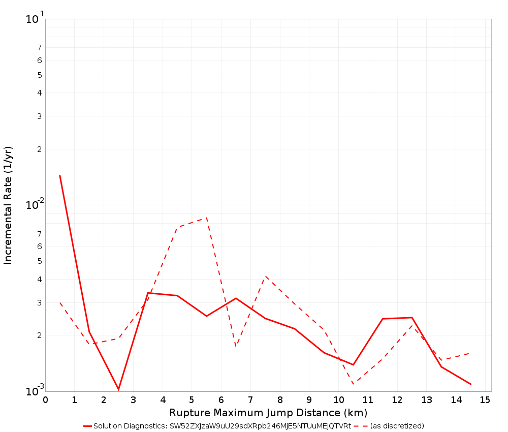 Max Jump Dist Plot