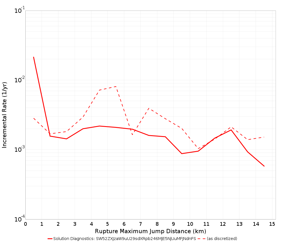 Max Jump Dist Plot
