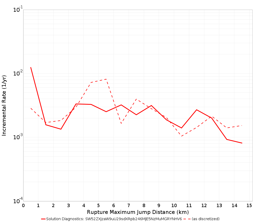 Max Jump Dist Plot