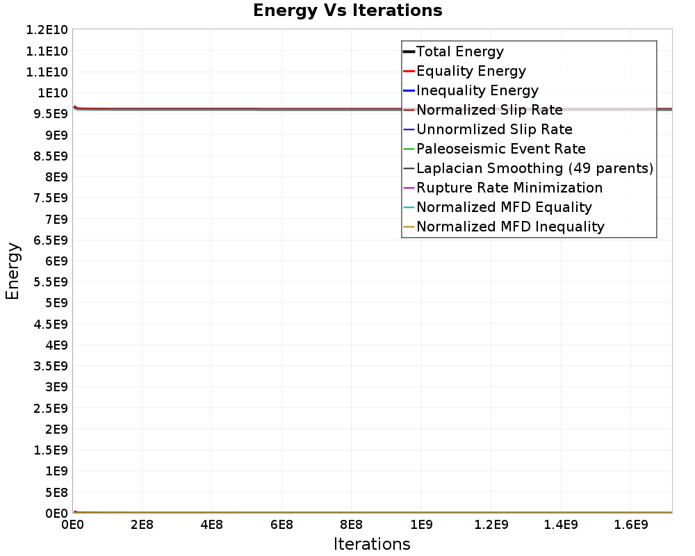 Energy vs Iterations
