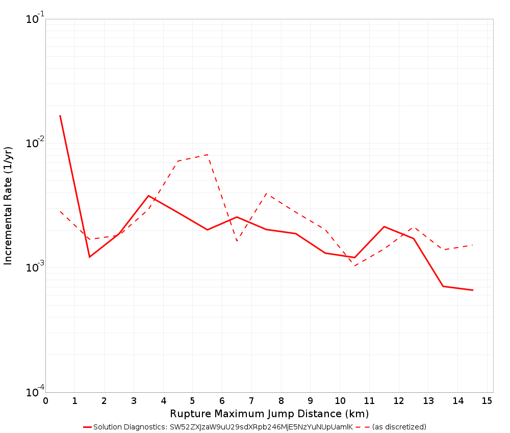 Max Jump Dist Plot