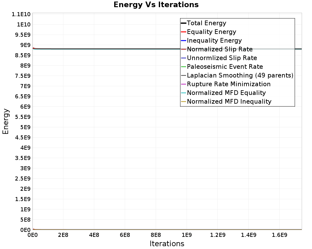 Energy vs Iterations