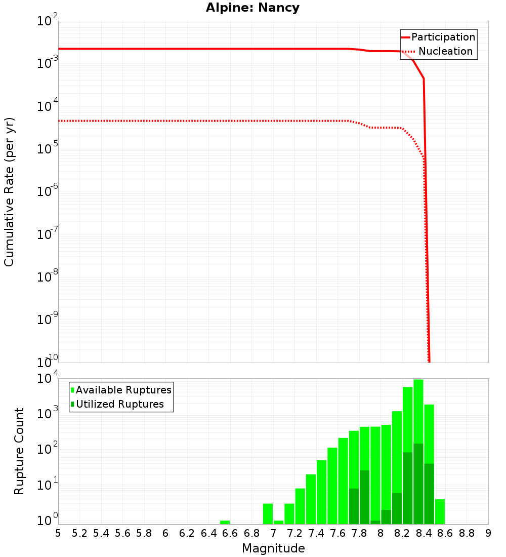 Cumulative Plot