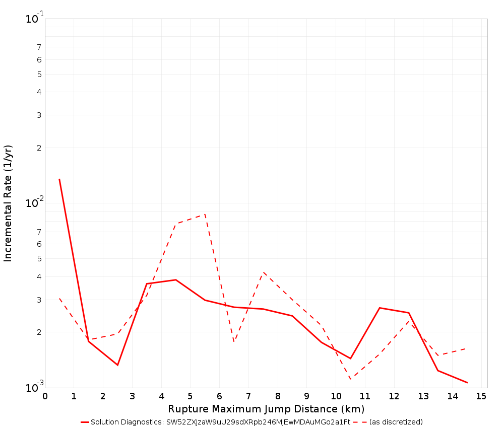 Max Jump Dist Plot
