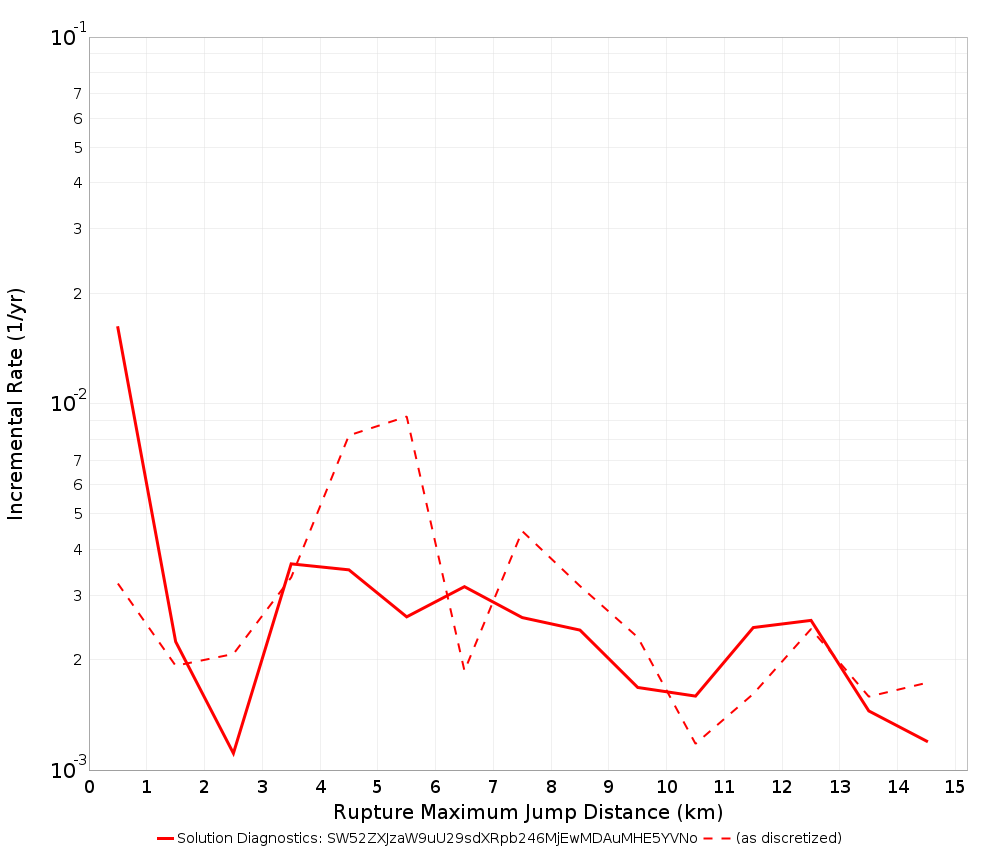 Max Jump Dist Plot